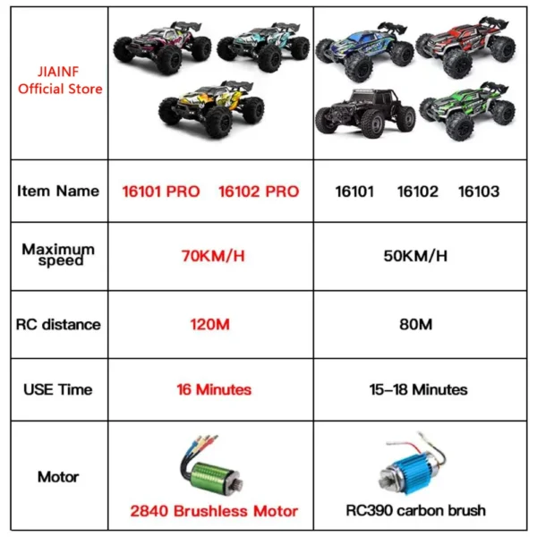 Greitas 70km RC Automobilis SCY 16102PRO | 1:16 Mastelio 4WD Nuotolinio Valdymo Mašina - Image 11